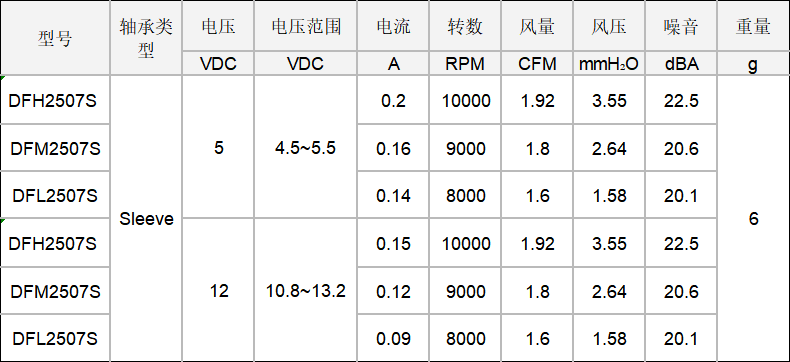 dc轴流风扇.png dc轴流风扇.png